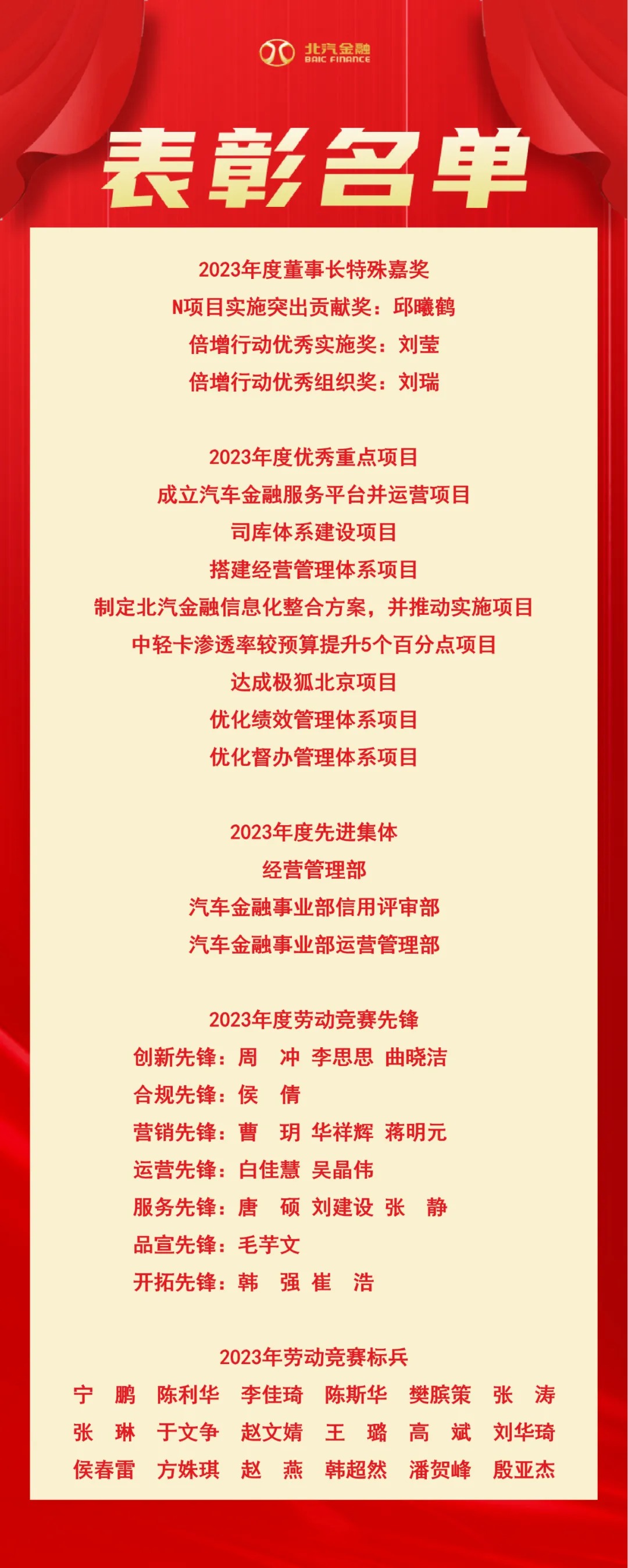 改革創(chuàng)新 共贏發(fā)展｜北汽財務召開2024年工作會、三屆五次職代會