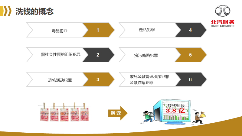 反洗錢知識宣傳