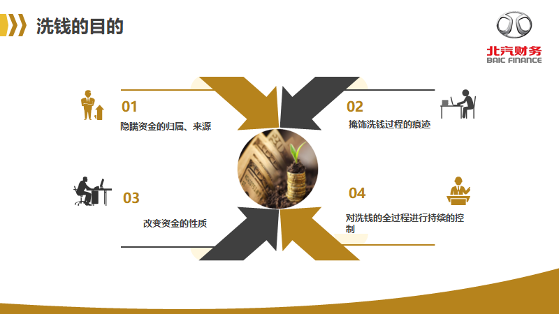 反洗錢知識宣傳