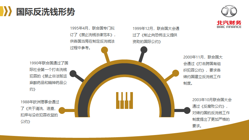 反洗錢知識宣傳