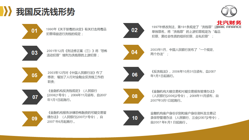反洗錢知識宣傳