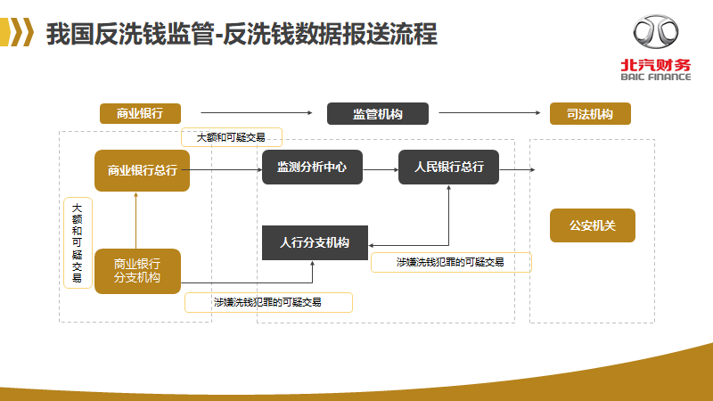 反洗錢知識宣傳