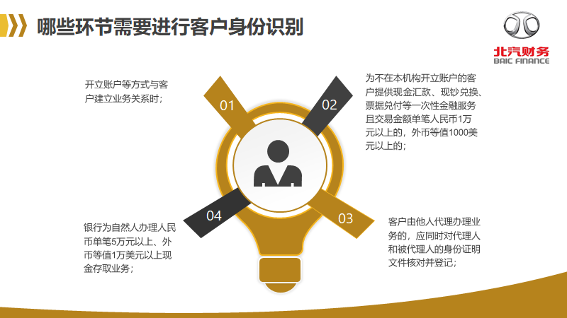 反洗錢知識宣傳