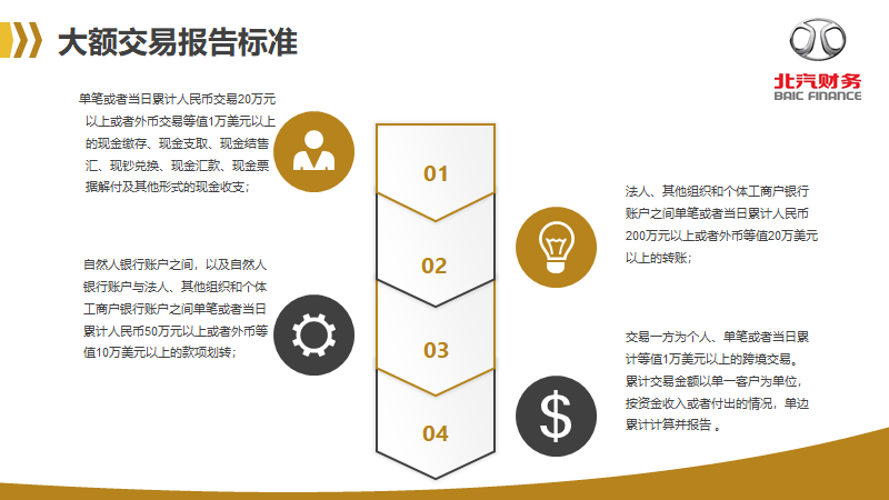 反洗錢知識宣傳