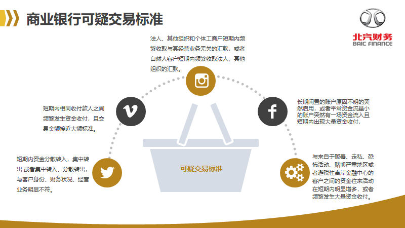 反洗錢知識宣傳