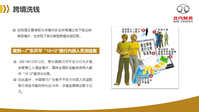 反洗錢知識宣傳